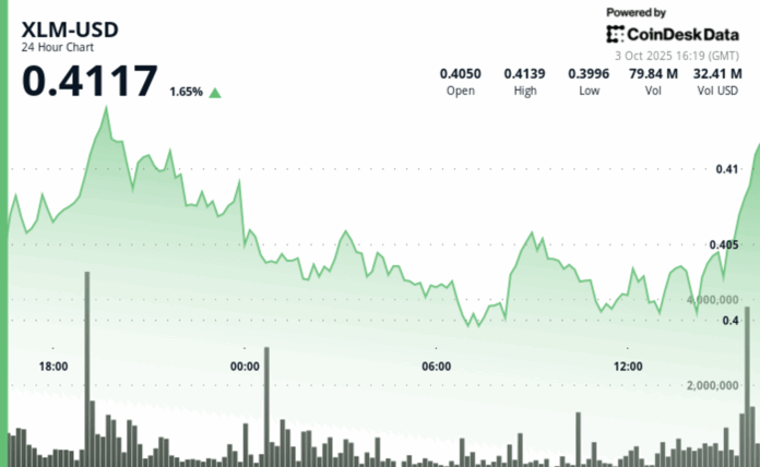 XLM Consolidates in Tight Range After Early Volatility