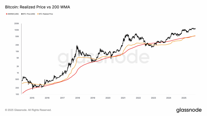 Bitcoin’s Key Trends Suggest Price Still Has Plenty of Room to Run